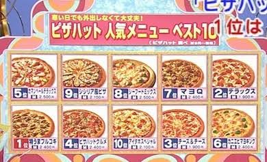 色んなランキングを見て語るトピ