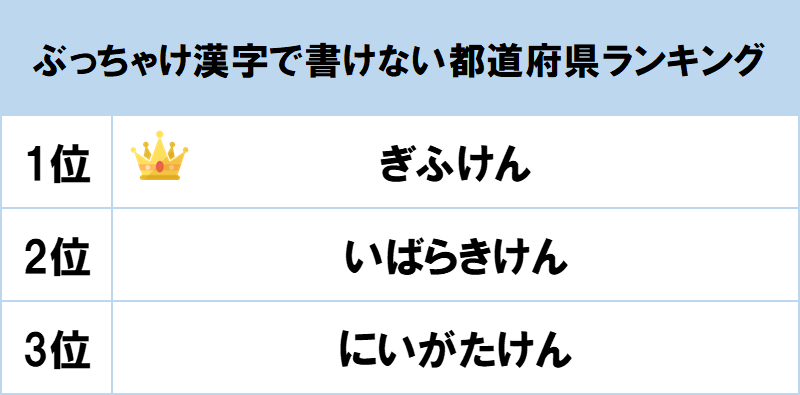 色んなランキングを見て語るトピ
