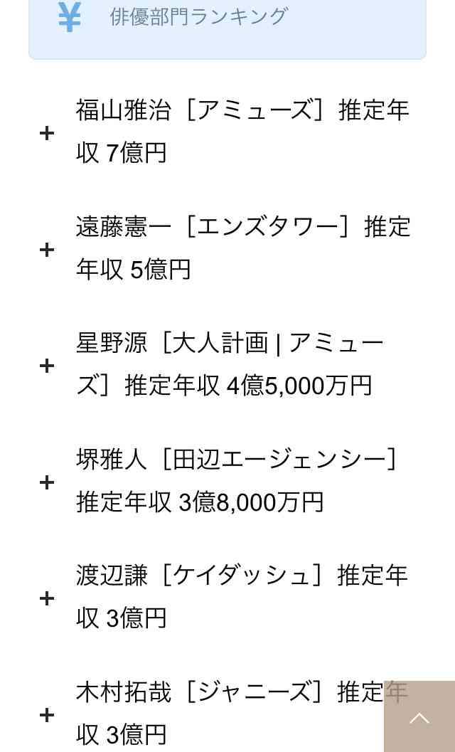 色んなランキングを見て語るトピ
