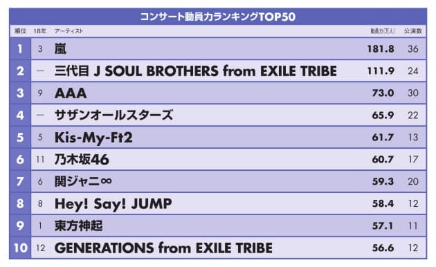 色んなランキングを見て語るトピ
