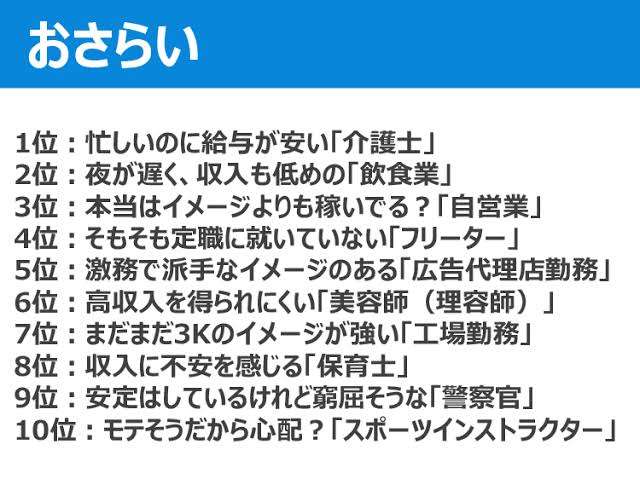 色んなランキングを見て語るトピ