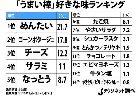 色んなランキングを見て語るトピ