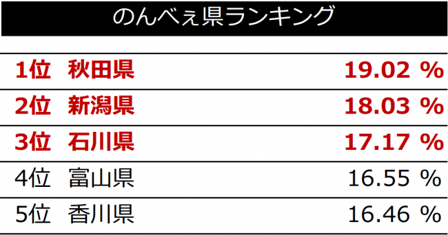 色んなランキングを見て語るトピ
