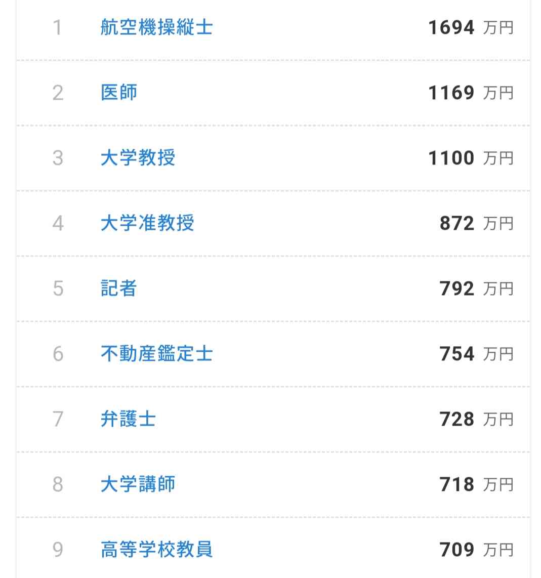 色んなランキングを見て語るトピ