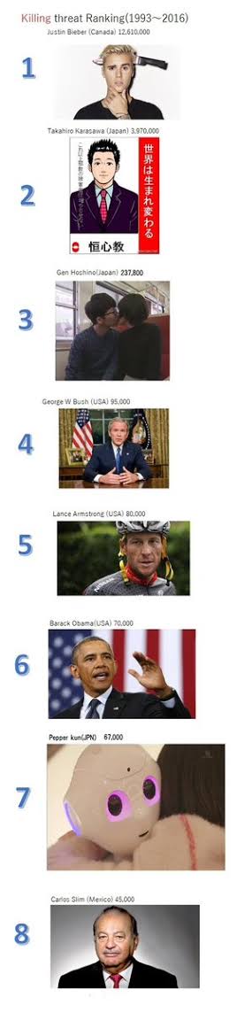 色んなランキングを見て語るトピ