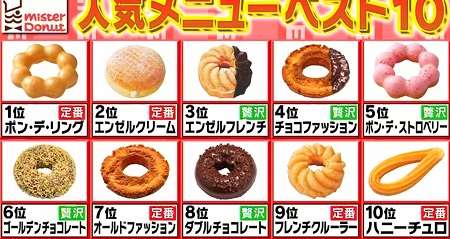 色んなランキングを見て語るトピ