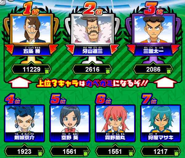 色んなランキングを見て語るトピ