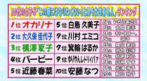 色んなランキングを見て語るトピ