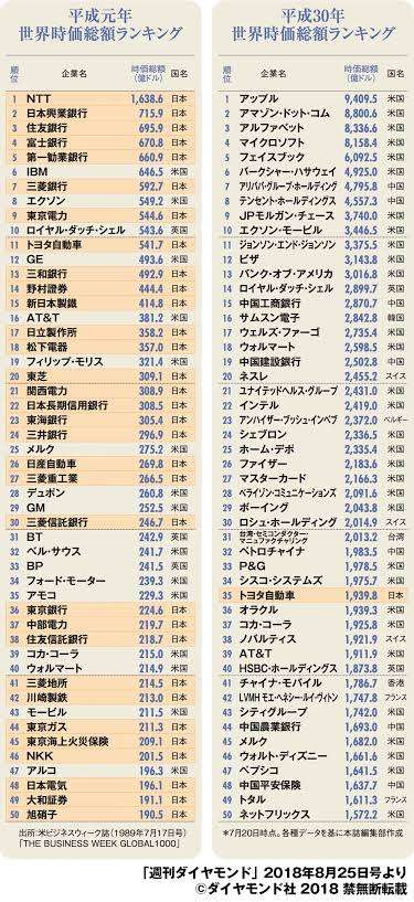 色んなランキングを見て語るトピ