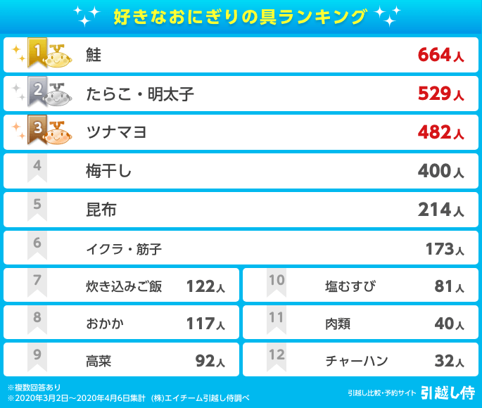 色んなランキングを見て語るトピ