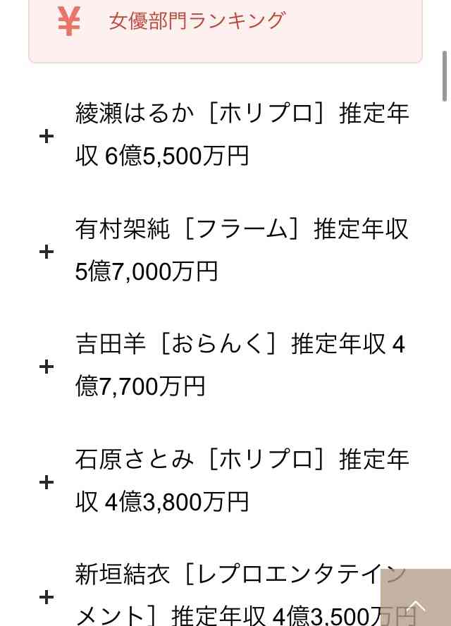 色んなランキングを見て語るトピ