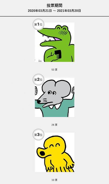 色んなランキングを見て語るトピ