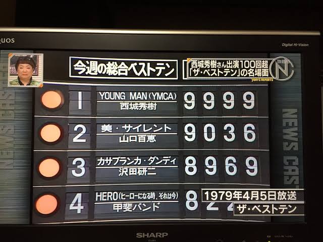 色んなランキングを見て語るトピ