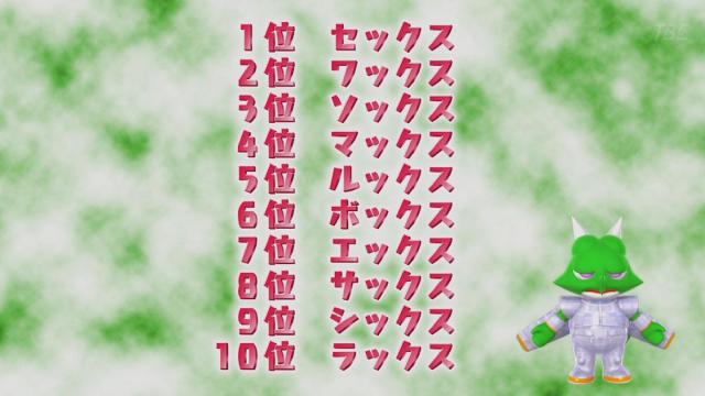 色んなランキングを見て語るトピ