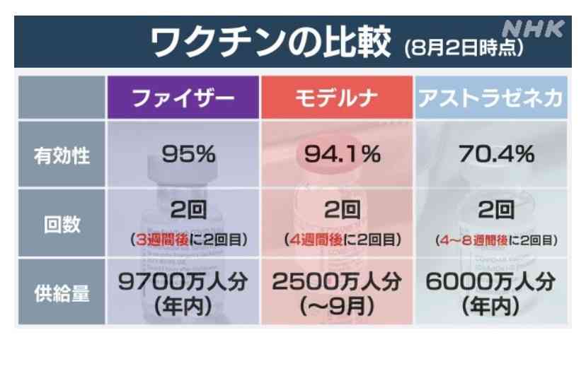 東京都　アストラ社製ワクチン使用で調整