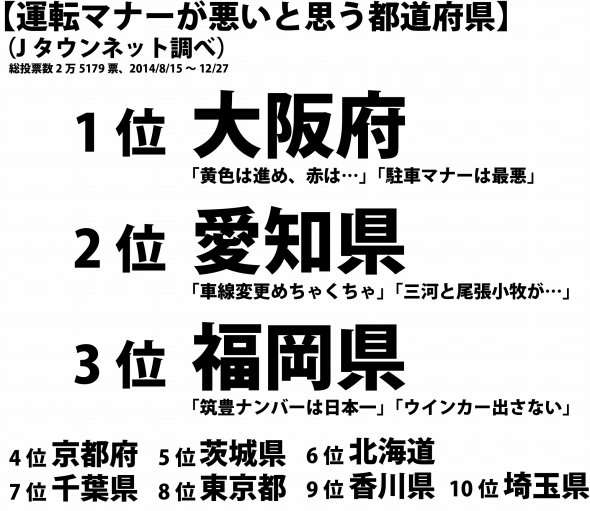 この人車の運転向いてないなと思うこと Part2