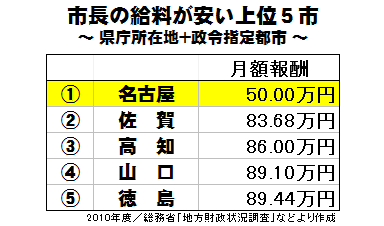 名古屋・河村たかし市長、後藤希友投手のメダル噛み「最大の愛情表現だった」釈明で火に油