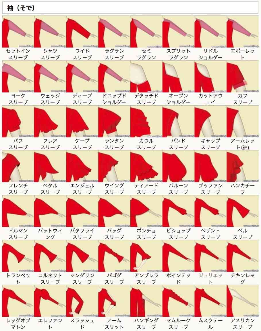 慣れないファッション用語