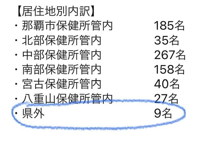 自宅療養、7万4063人に増加　病床使用ステージ4は17都府県
