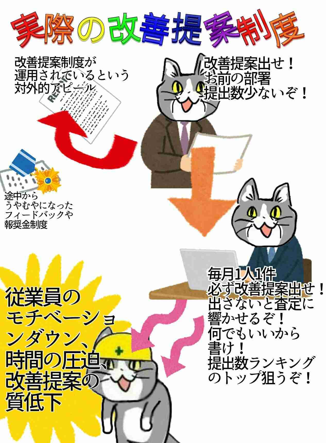 「悲しい現実」を書いたり貼ったりしていくトピ