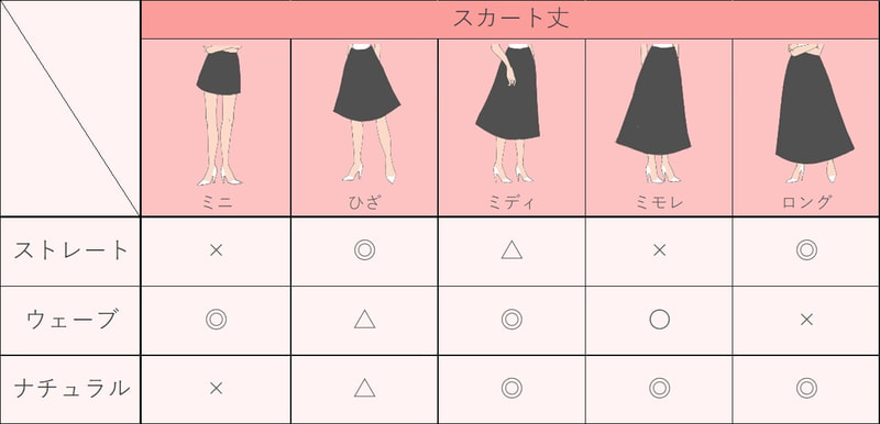 これからのスカート丈の流行を予想したい!