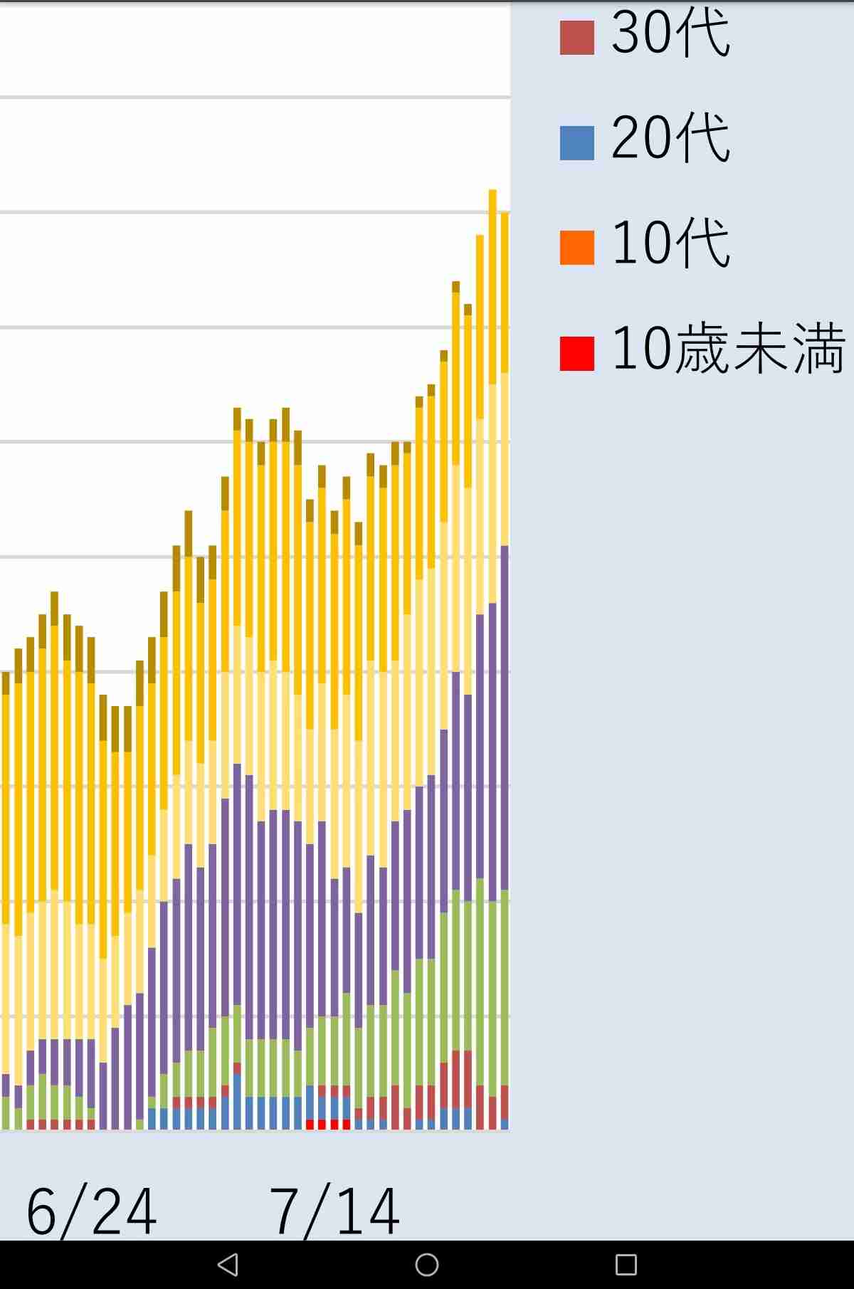 ワクチンのみで抑止困難と河野太郎行革相 デルタ株拡大、対策徹底を