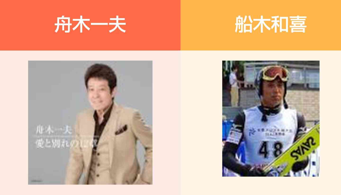 King ＆ Prince平野紫耀とスケボー平野歩夢選手が“瓜二つ”でネット騒然「兄弟にしか見えない」