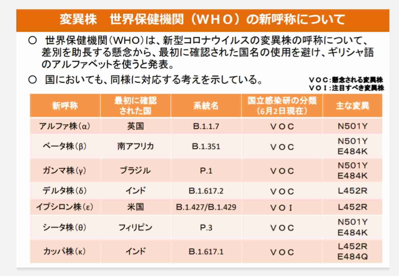 今さら聞けないコロナのいろいろを聞くトピ
