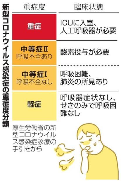 今さら聞けないコロナのいろいろを聞くトピ