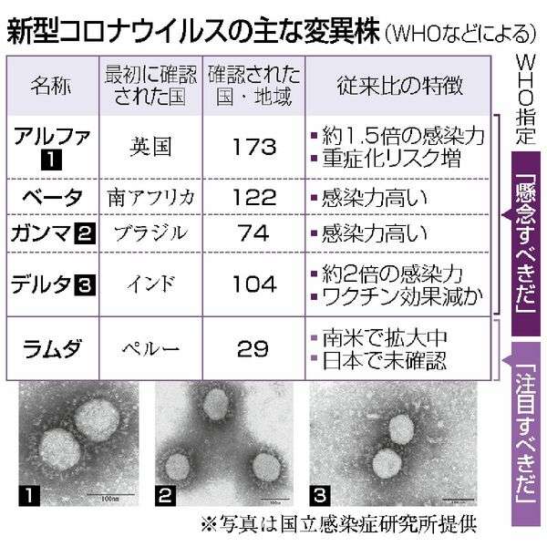 今さら聞けないコロナのいろいろを聞くトピ
