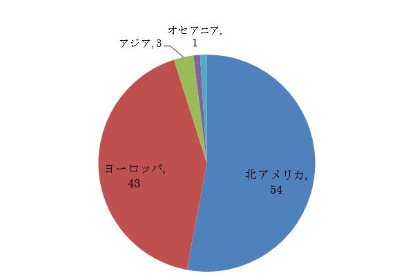 東京五輪で考える日本と世界の性教育の差　選手村で配られるコンドームから見えること