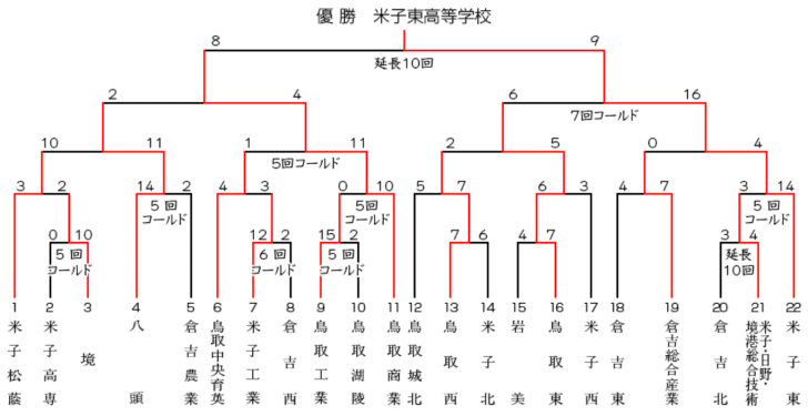 【実況・応援】第103回全国高校野球選手権大会 8日目