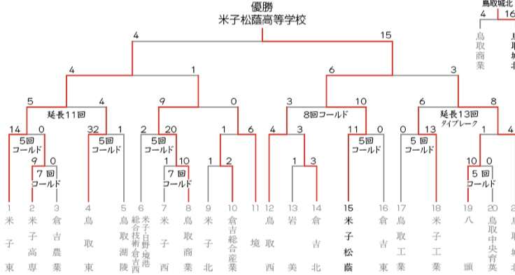 【実況・応援】第103回全国高校野球選手権大会 8日目