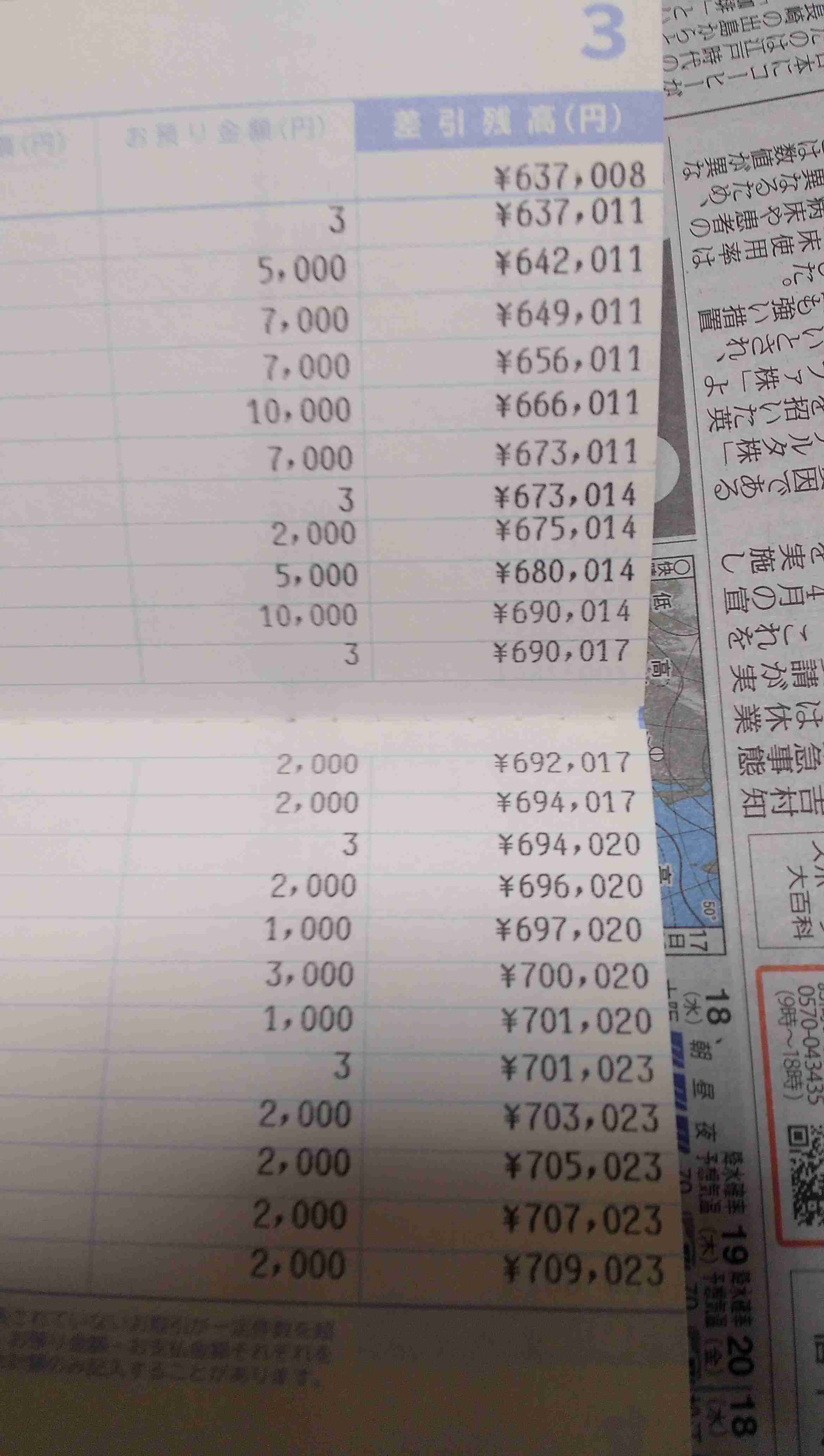 【子供の預金口座】いつどこで作りましたか?