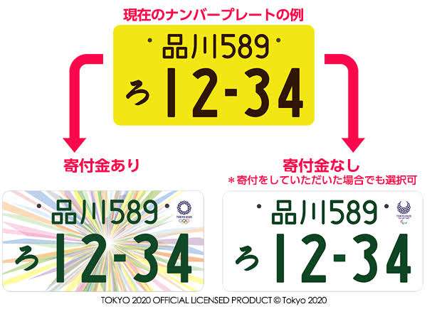 ダイハツ車に乗ってる人