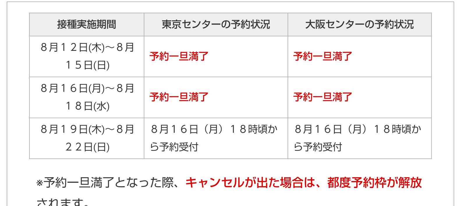ワクチン接種　9月以降の人