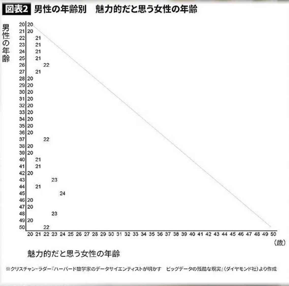 そりゃ彼氏できないわ…婚活がうまくいかない女友達の結婚条件