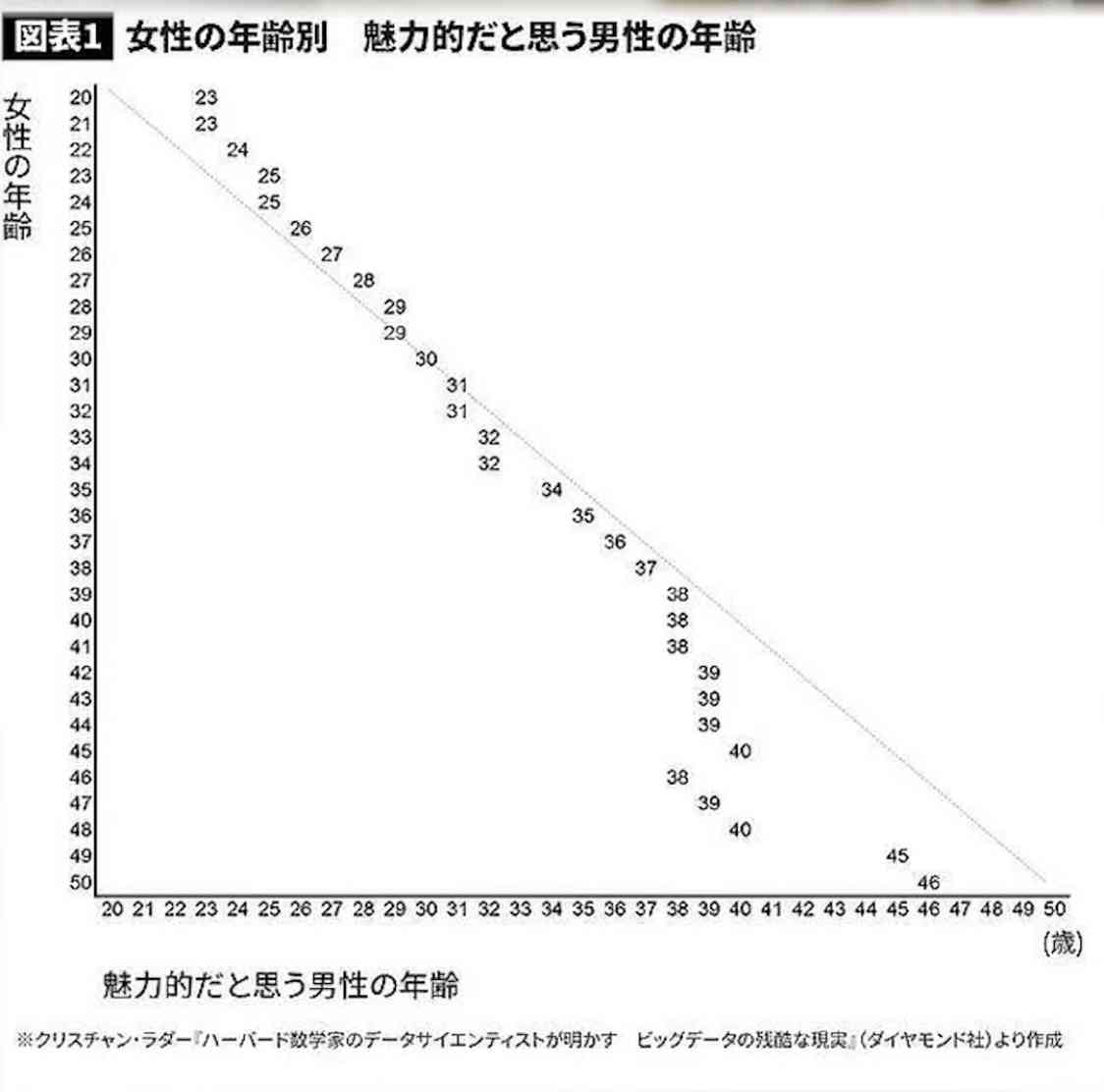 そりゃ彼氏できないわ…婚活がうまくいかない女友達の結婚条件