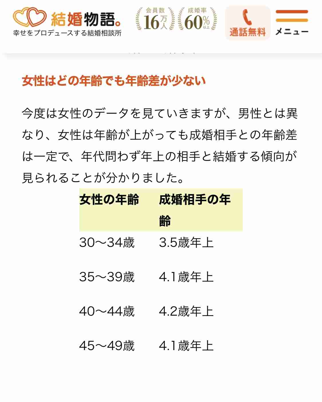 そりゃ彼氏できないわ…婚活がうまくいかない女友達の結婚条件