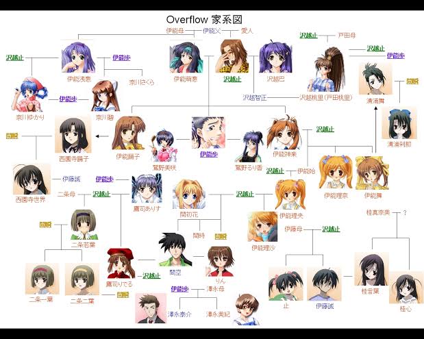 漫画・アニメ・映画のとんでもない親を語る
