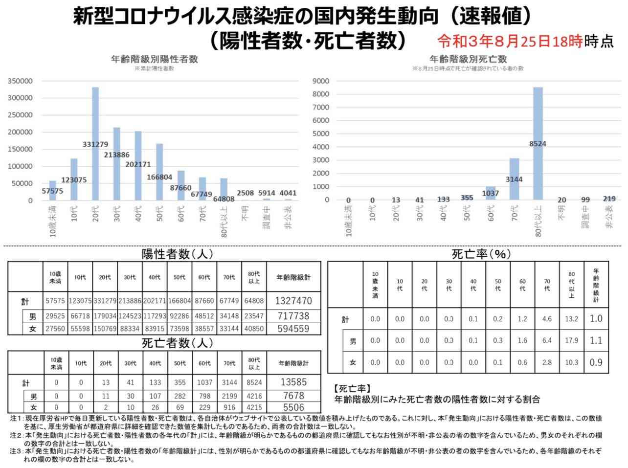 渋谷の若者向け接種会場、オンライン抽選に変更へ…早朝から長蛇の列に批判