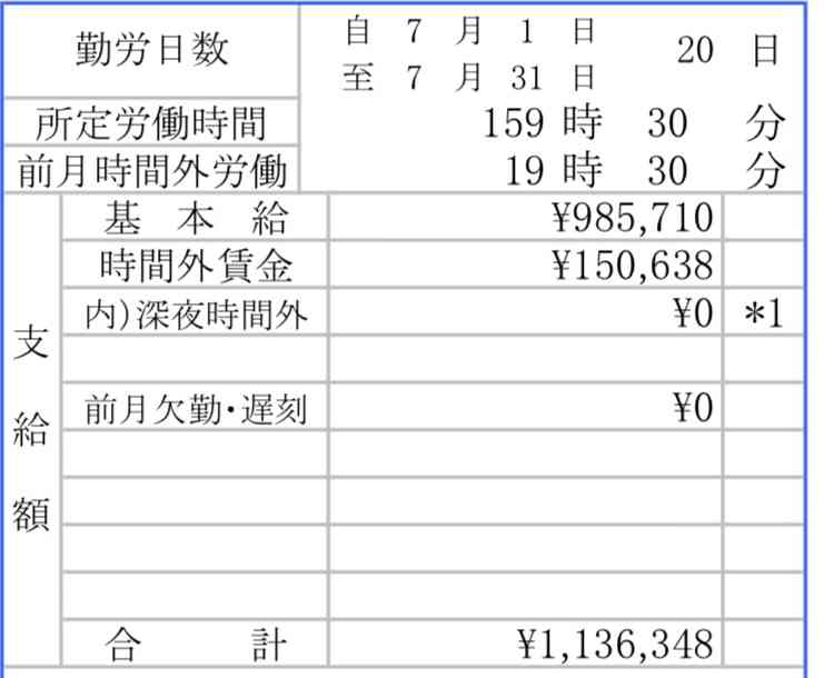 アラサー限定 年収いくらですか？