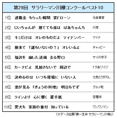 今日は俳句の日【8/19】