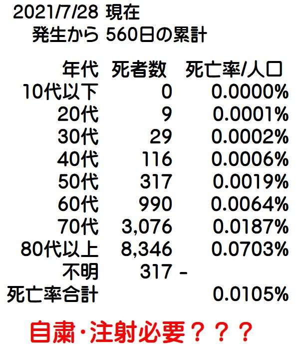 【VSコロナウィルス】本格的な「ロックダウン」は必要だと思いますか？