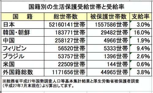 キャベツの外葉で飢えをしのぎ…60代女性がそれでも「生活保護を受けたくない」理由