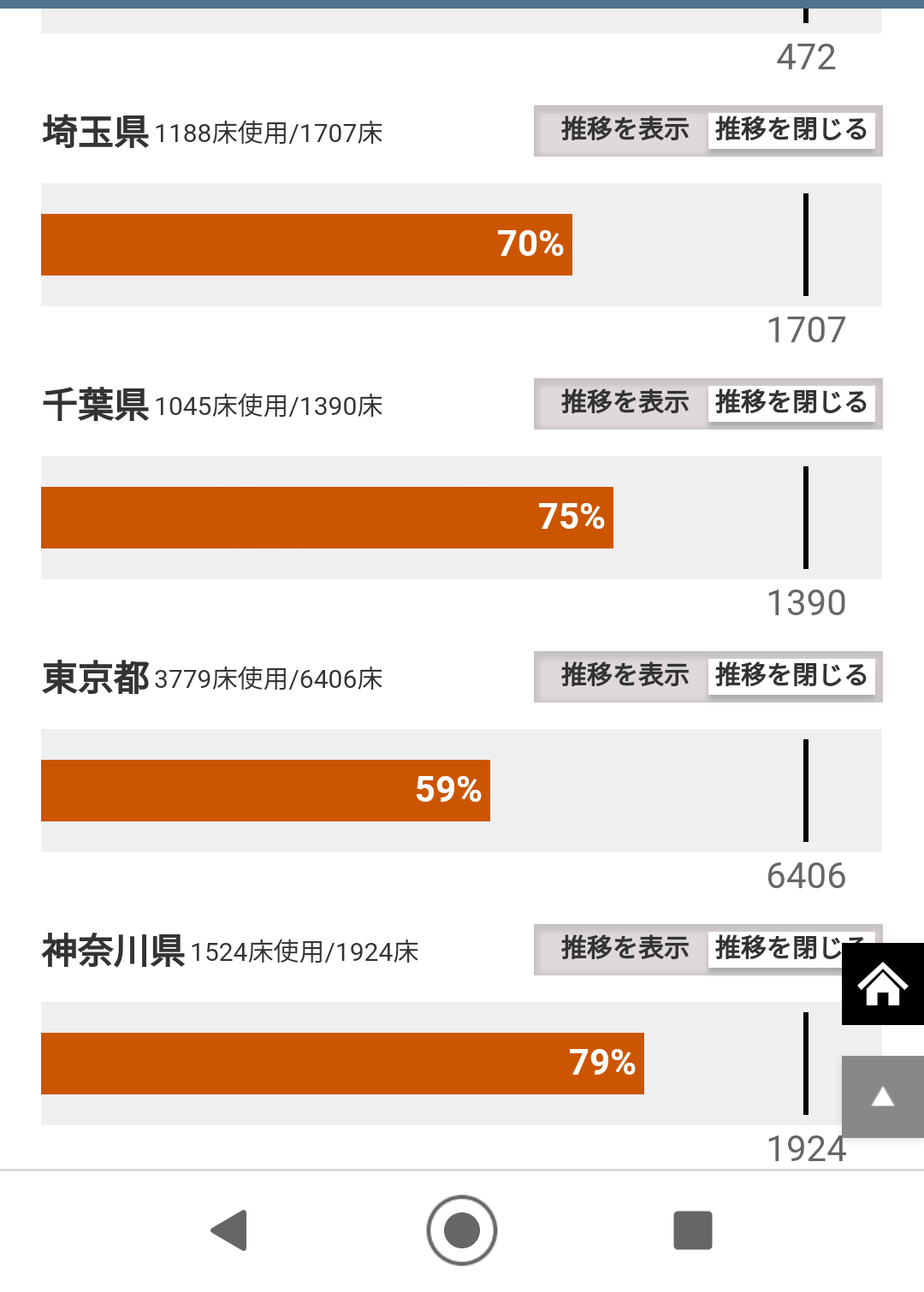 東京都内のコロナ患者1160人搬送されず
