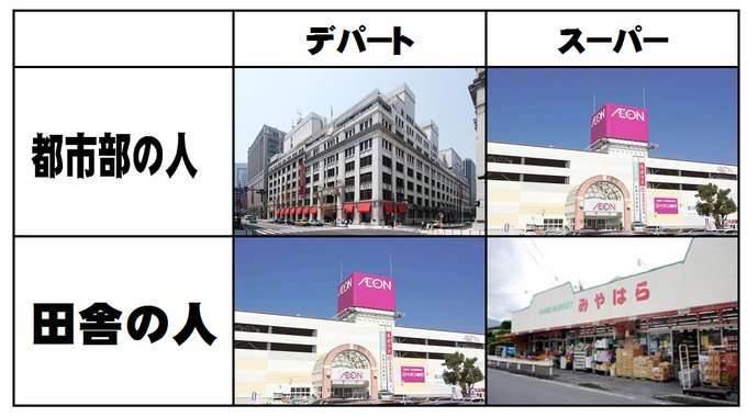 都会と田舎の基準
