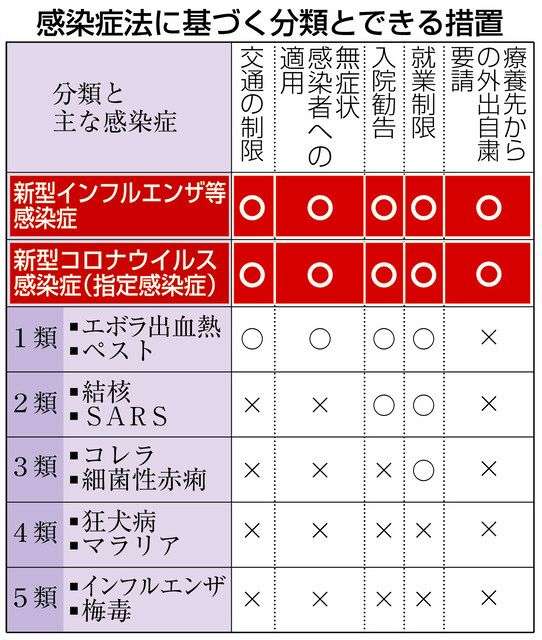 自宅療養の厳しい現実　散らかった嘔吐物「私死ぬの？」