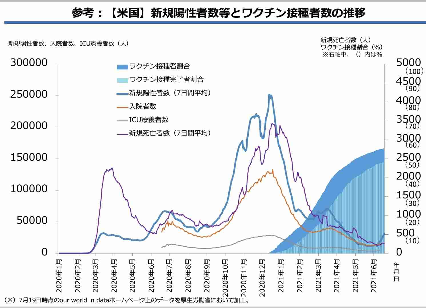 東京 自宅療養中の死者急増 30~50代 8月に8人