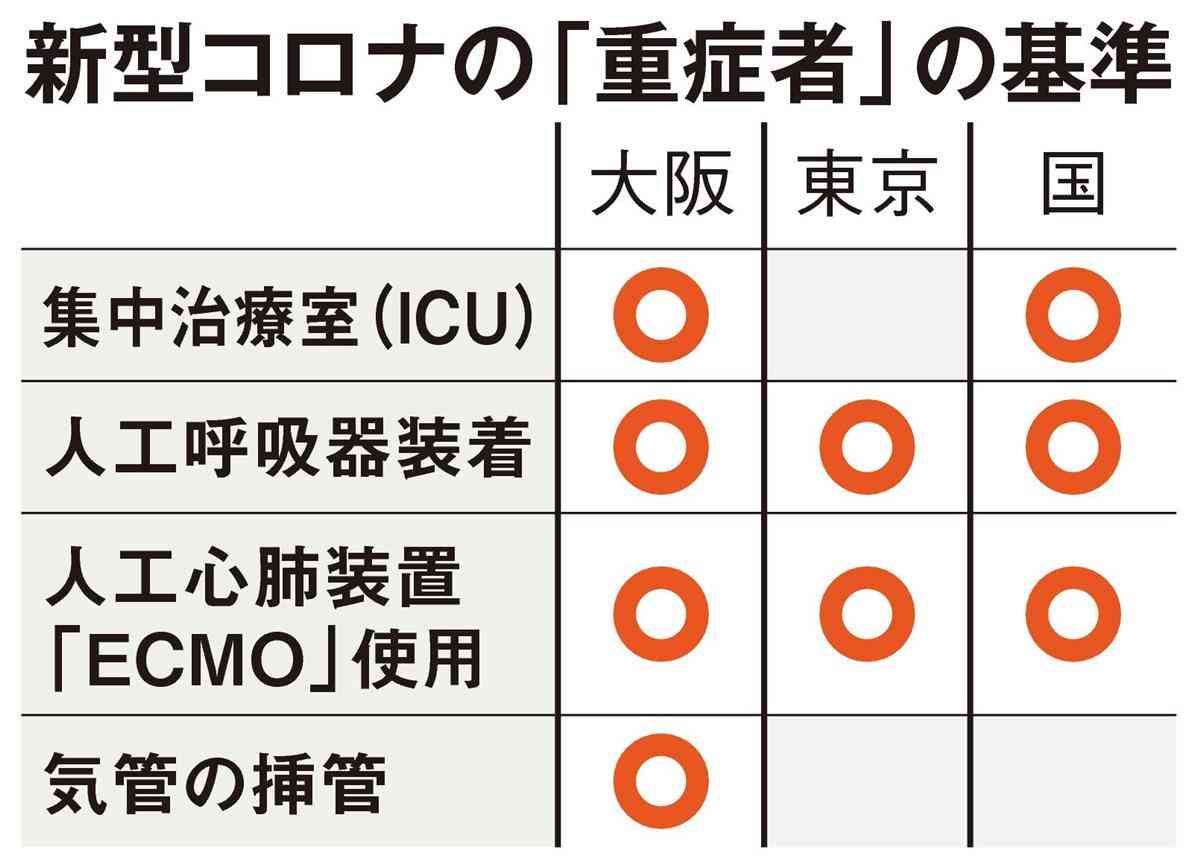東京 自宅療養中の死者急増 30~50代 8月に8人